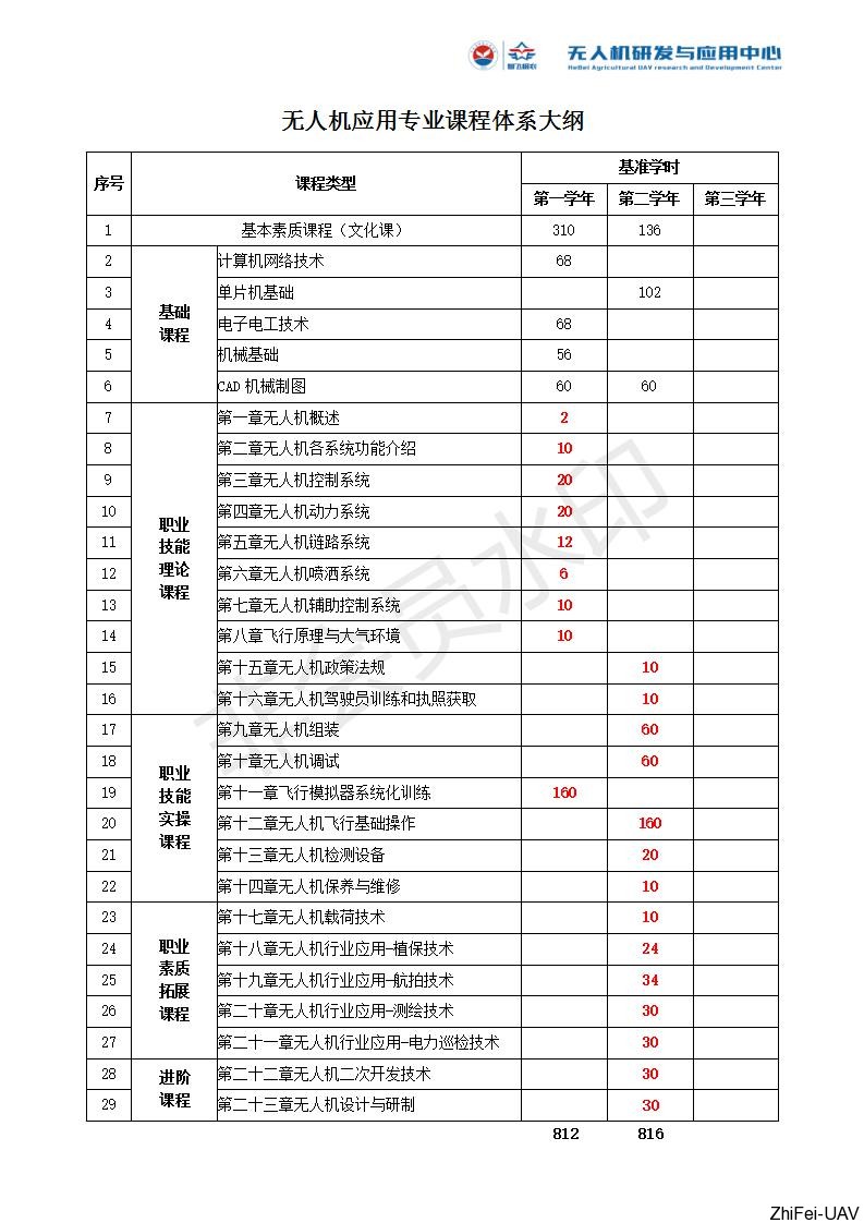 河北智飛極農無人機科技|一鳶科技|行業定制無人機 河北智飛極農無人機科技|一鳶科技|行業定制無人機