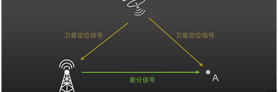 如何看待RTK技術在農業航空植保中的應用